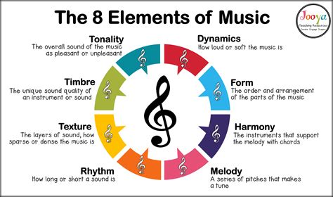 How to Describe Rhythm in Music: A Symphony of Chaos and Order